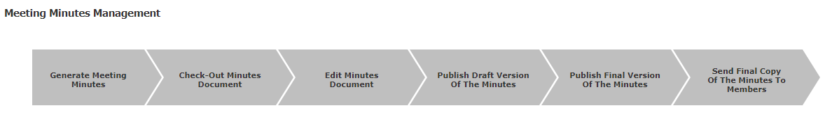 Chart

Description automatically generated