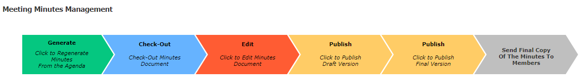 Chart, funnel chart

Description automatically generated