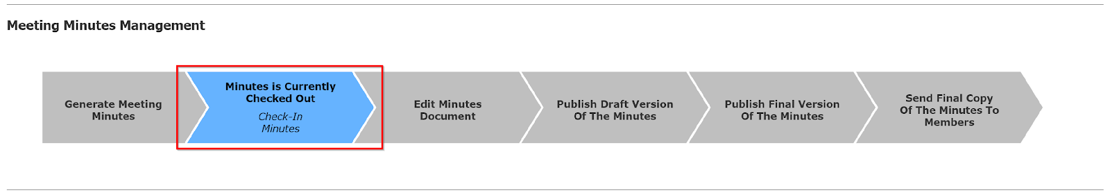Chart, funnel chart

Description automatically generated