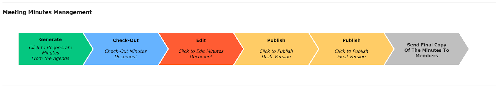 Chart, funnel chart

Description automatically generated