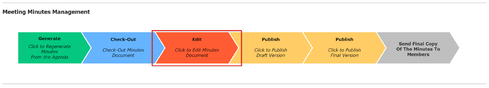 Chart, funnel chart

Description automatically generated
