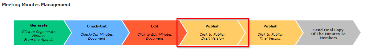 Chart, funnel chart

Description automatically generated