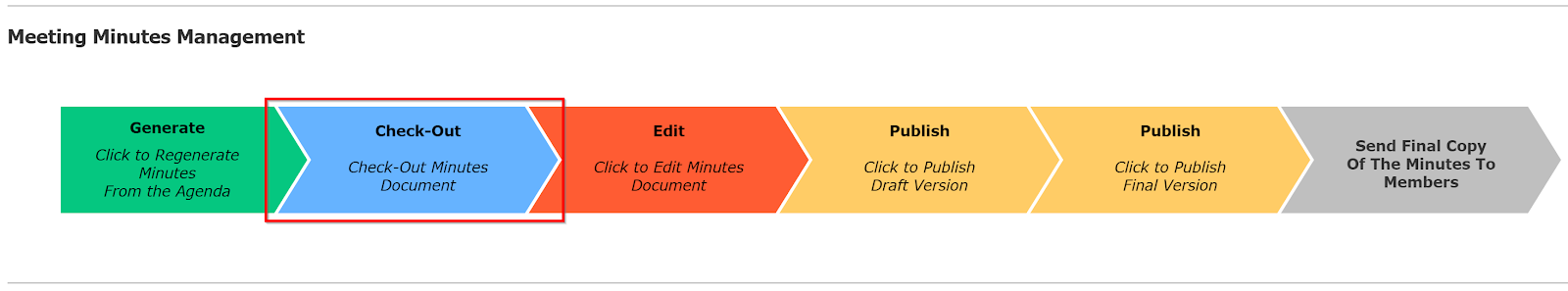 Chart, funnel chart

Description automatically generated