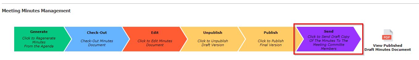 Chart, funnel chart

Description automatically generated