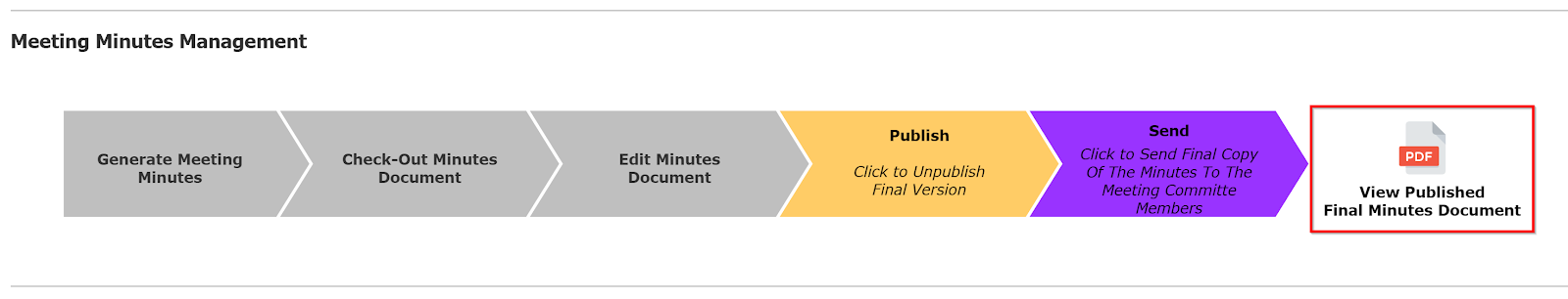 Chart, funnel chart

Description automatically generated