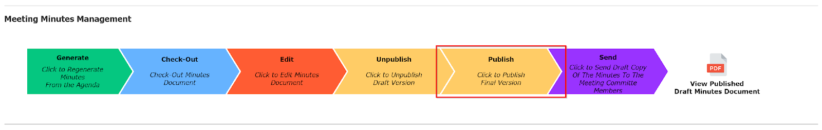 Chart, funnel chart

Description automatically generated