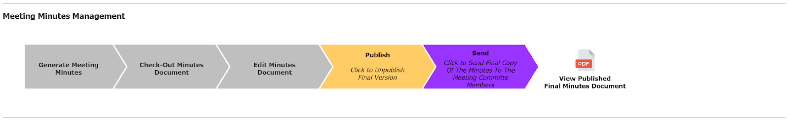 Chart, funnel chart

Description automatically generated
