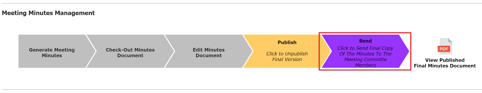 Chart, funnel chart

Description automatically generated